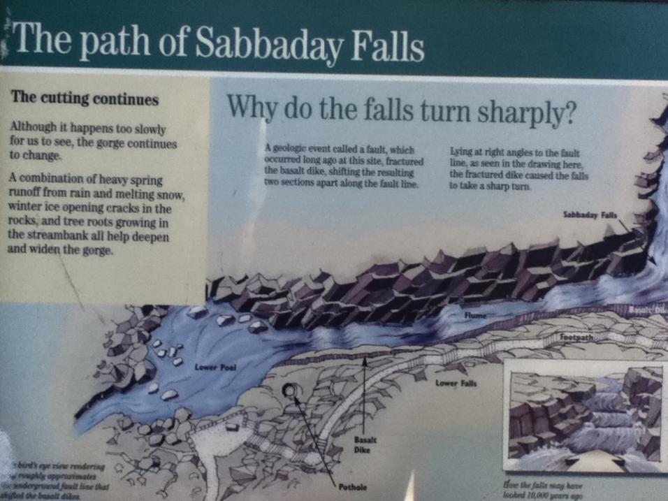 Path of Sabbaday Falls