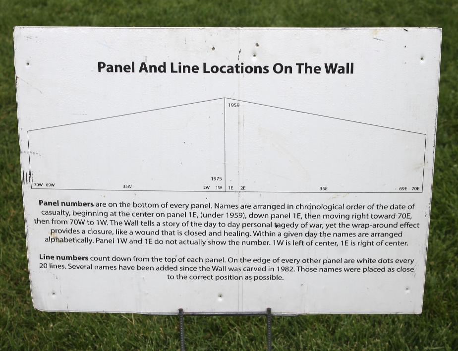 Vietnam Veterans Memorial - Moving Wall Panel Guide